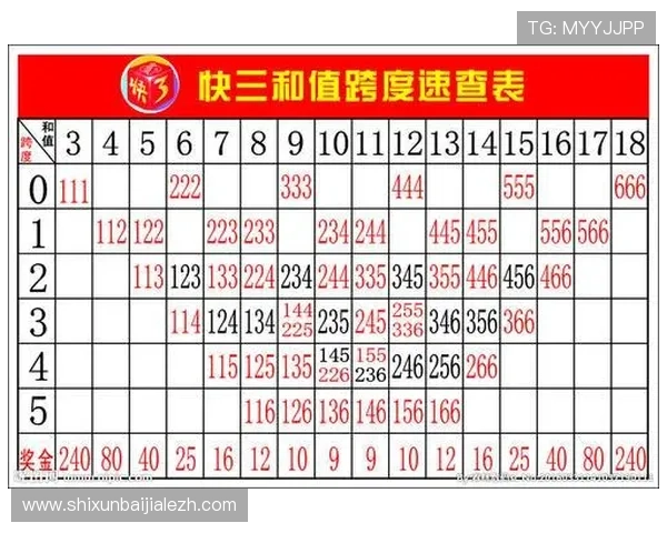 快3游戏技巧大全，教你掌握最佳投注策略实现盈利